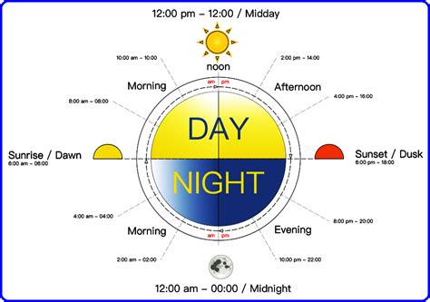 what time does evening start.